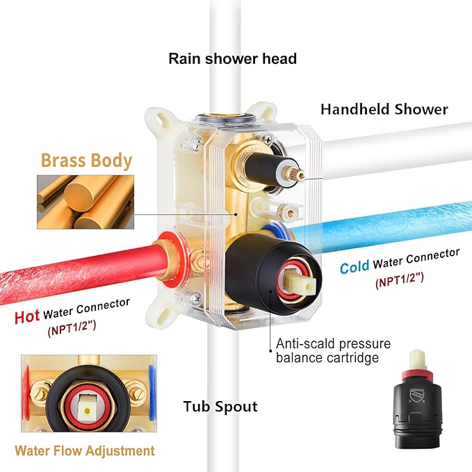 Gabrylly Black Bathtub Shower Faucet Set - 12" Rain Showerhead & Handheld Spray, High Pressure Shower Head with Pressure Balance Valve, Matte Black