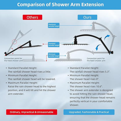 Hibbent All Metal Rain Filtered Shower Head, 10'' High Pressure Rainfall Showerhead with 16" Shower Head Extension Arm, 20 Stage Shower Filter, Solid Brass Adjustable Shower Arm Extender, Matte Black