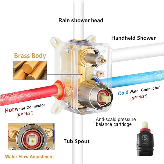 Gabrylly Bathtub Shower System, Shower Faucet Set with Tub Spout, High Pressure 10" Rain Shower head with Handheld Spray, Shower Fixtures with Pressure Balance Shower Valve, Brushed Nickel