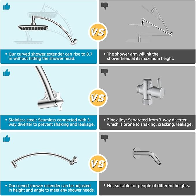 Rain Shower Head with 12" Shower Head Extension Arm, 10" High Pressure Boosting Rainfall/Fixed Showerhead 2.5 GPM, Metal Shower Head Extender Adjustable Height Angle, Easy 1-Min Installation, Chrome