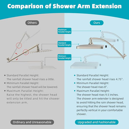 Hibbent Rain Shower Head, 13'' High Pressure Rainfall 5 Spray Mode Showerhead with 16" Shower Head Extension Arm, Brass Adjustable Shower Arm Extender, Waterfall fixed Showerheads, Brushed Nickel