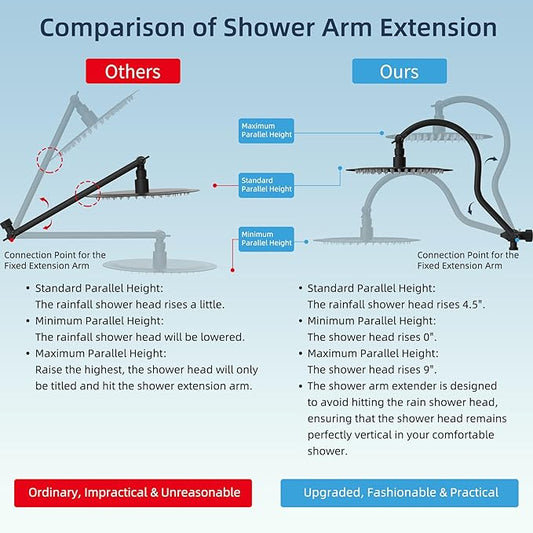 Hibbent All Metal CUPC Certified Shower Head, 10'' High Pressure Rainfall Shower Head, Handheld Showerhead Combo with 12'' Adjustable Extension Arm, 10-Spray, 71'' Hose, Shower Holder, Matte Black