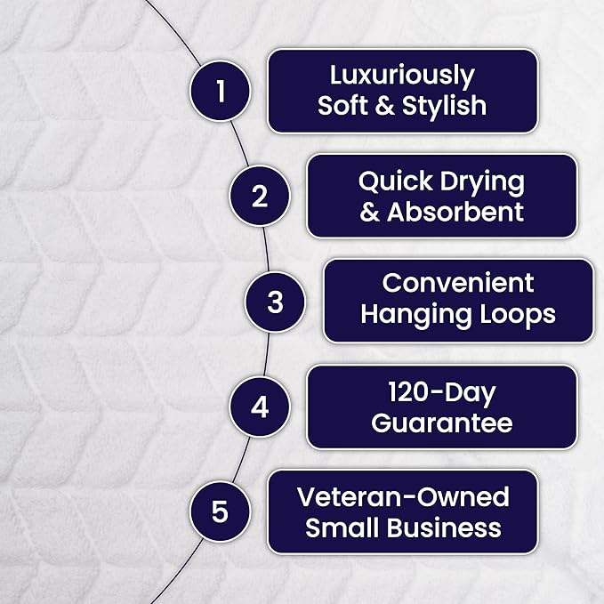 Ultra Soft & Stylish 700 GSM Luxury Bath Towels - 100% Zero-Twist, Long-Staple Cotton - Remarkably Absorbent & Quick Drying - 6 Piece Towel Set (White)