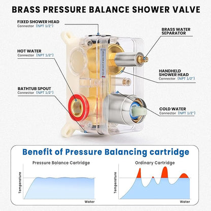 Wall Mounted Shower Faucet Set, Shower System with Tub Spout, 10 Inch Rainfall Shower Head with Handheld Spray, Waterfall Tub Spout Bathtub Faucet, Brushed Nickel