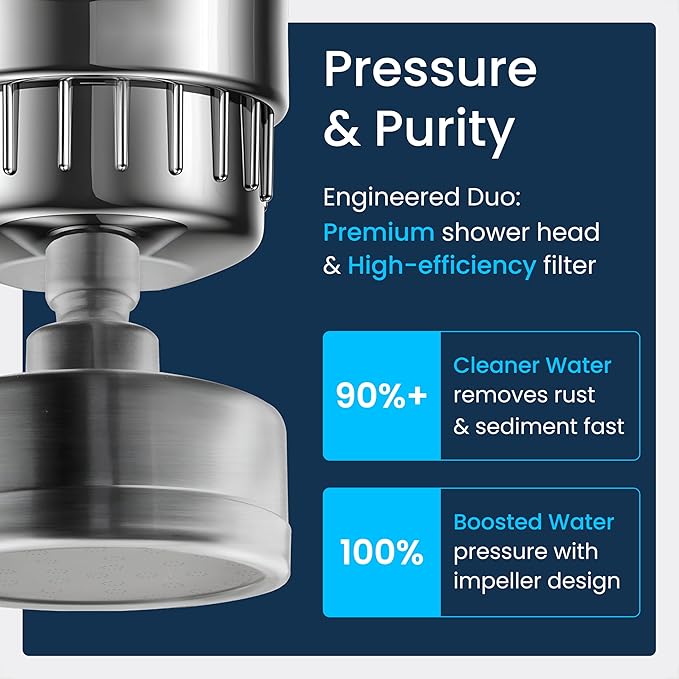 LAIFsolutions Turbo Shower Filter with Rotating Impeller & KDF – High-Pressure, Chlorine Removal, Universal Fit, Easy Install – Hard Water Softener for Hair & Skin Care (Shower Filter and Shower Head)