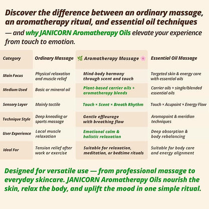 Sandalwood & Bergamot Aromatherapy Body & Massage Oil – Lightweight, Fast-Absorbing Hydration with a Woody-Citrus Essential Oil Aroma for a Refreshing Self-Care Experience, 1 fl oz / 30 ml