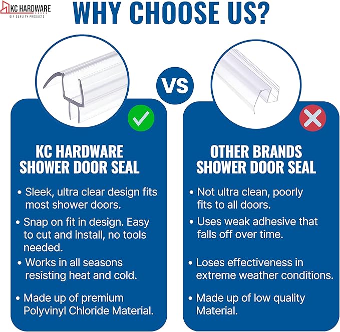 KC Hardware Frameless Shower Door Bottom Seal Strip with Drip Rail - Shower Door Seal Sweep for 3/8 Inch Thick Glass - Acts as a Leak Guard to Prevent Water Leaks - 39 Inch - Ultra Clear - Pack of 2