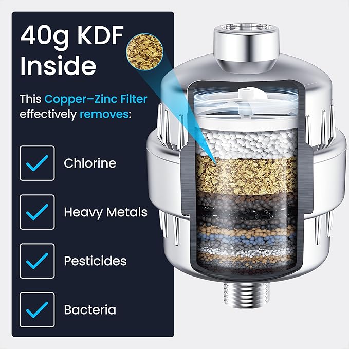 LAIFsolutions Turbo Shower Filter with Rotating Impeller & KDF – High-Pressure, Chlorine Removal, Universal Fit, Easy Install – Hard Water Softener for Hair & Skin Care (Shower Filter)