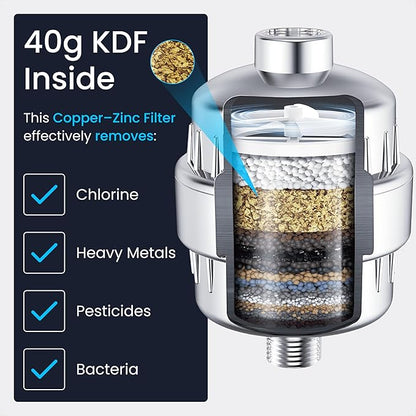 LAIFsolutions Turbo Shower Filter with Rotating Impeller & KDF – High-Pressure, Chlorine Removal, Universal Fit, Easy Install – Hard Water Softener for Hair & Skin Care (Shower Filter)