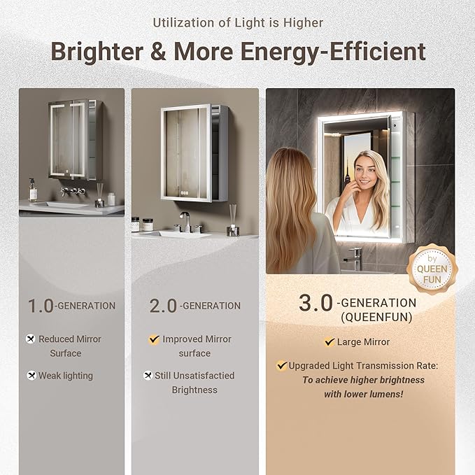 30x32 Beveled Lighted Medicine Cabinet with Mirror & Lights, Surface or Recessed Mirrored Medicine Cabinet with Outlet & Clock, Anti-Fog Dimmable LED Storage Cabinet, Built-in Sensor Light