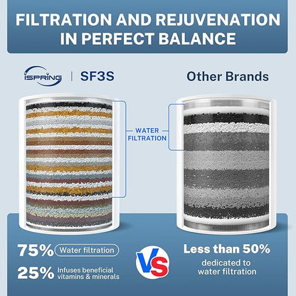 iSpring 33-Stage High Output Shower Filter, Universal Shower Head Filter for Hard Water, 99% Removal of Heavy Metals, Chlorine & Sediment, Up to 16,000 Gallons, Chrome (SF3S)