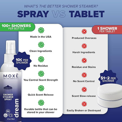 MOXE Shower Mist, Spa Steam Spray, Certified Natural Essential Oils, Aromatherapy, Tension Relief (Dream, 4 Fl Oz (Pack of 1))