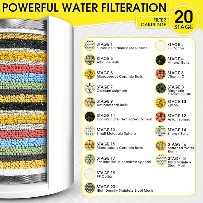 Shower Head Filter for Hard Water | 20-Stage High Output Shower Filter | Removes Chlorine and Fluoride to Help Reduce Dry Skin, Dandruff, and Hair Damage