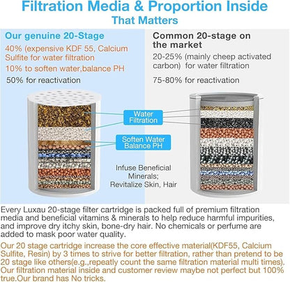 2 Pc Luxau 20 Stage(Also Fit 15, 18 Stage) Shower Filter Replacement Cartridge, Shower Head Filter Refill, for Hard Water Chlorine Heavy Metal, Skin Hair, Fit Any Similar Design Shower Water Filter