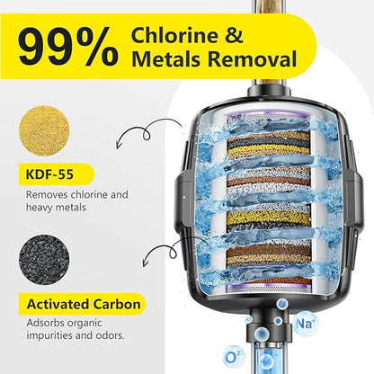 Next-Gen Shower Filter - SoliCozy Shower Water Filter, Water Softener Shower Head Filter, Reduces Dry Itchy Skin, Dandruff, Eczema, and Dramatically Improves The Condition of Your Skin, Hair and Nails