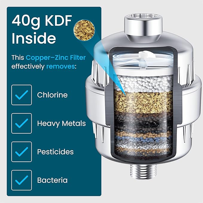 LAIFsolutions Turbo Shower Filter with Rotating Impeller & KDF – High-Pressure, Chlorine Removal, Universal Fit, Easy Install – Hard Water Softener for Hair & Skin Care (Replacement Filters)