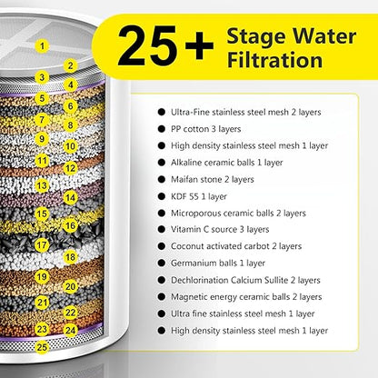 (2 Pc) 25+ Stage High Output Shower Filter Replacement Cartridges – Reduces Chlorine & Chemicals, Restores pH Balance, 2.4"×2.4"×2.68" SoliCozy Shower Filter Compatible with SF100 & Jomst Shower Head