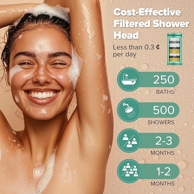 High Pressure Filtered Shower Head, One-Button Filter Replacement, Designed for Hard Water, Removes Chlorine & Impurities, Say Goodbye to Dry Skin & Frizzy Hair, 1-Minute Installation