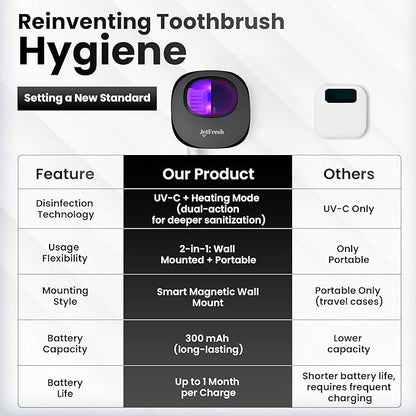 Portable UV Toothbrush Sanitizer Holder & Cleaner with UV Light & Magnetic Mounting - Rechargeable Toothbrush Sanitizer for Travel Cover, Wall Mounted UV Tooth Brush Sanitizer Holder Fits Most Brushes