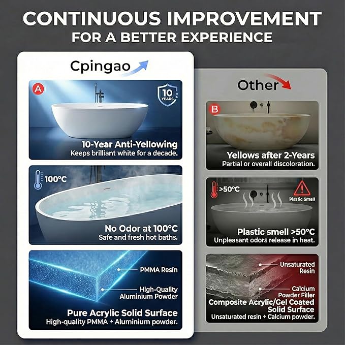 Cpingao 63" Solid Surface Freestanding Bathtub, Modern Oval Shape Soaking Tub, Stone Resin Stand Alone Bathtub with Drain & Integrated Slotted Overflow Matte White 8845-1600