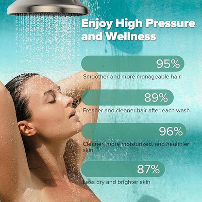 High Pressure Filtered Shower Head, One-Button Filter Replacement, Removes Chlorine & Impurities, Say Goodbye to Dry Skin & Frizzy Hair, 1-Minute Installation, Brushed Nickel