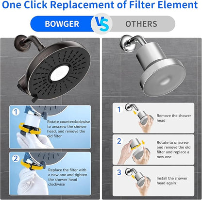 Filtered Shower Head- 8 Inches High Pressure Fixed Rain Showerhead with Filter - filtro para ducha de baño (Luxurious ORB)
