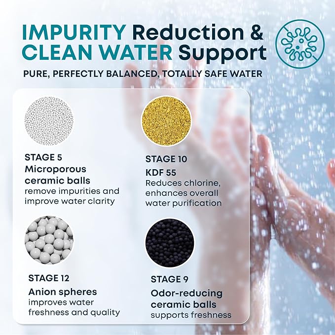 AquaHomeGroup 20 Stage Shower Filter for Hard Water - 2.5 GPM Universal Shower Head Filter for Chlorine, Fluoride, Heavy Metals - Vitamin C E Shower Water Filter for Hair and Skin (Golden)