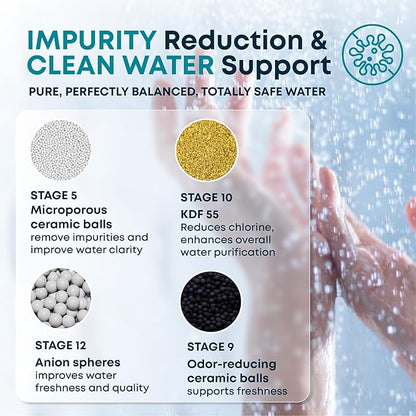 AquaHomeGroup 20 Stage Shower Filter for Hard Water - 2.5 GPM Universal Shower Head Filter for Chlorine, Fluoride, Heavy Metals - Vitamin C E Shower Water Filter for Hair and Skin (Golden)