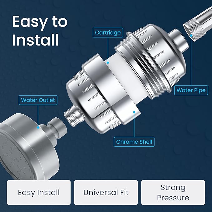LAIFsolutions Turbo Shower Filter with Rotating Impeller & KDF – High-Pressure, Chlorine Removal, Universal Fit, Easy Install – Hard Water Softener for Hair & Skin Care (Shower Filter and Shower Head)