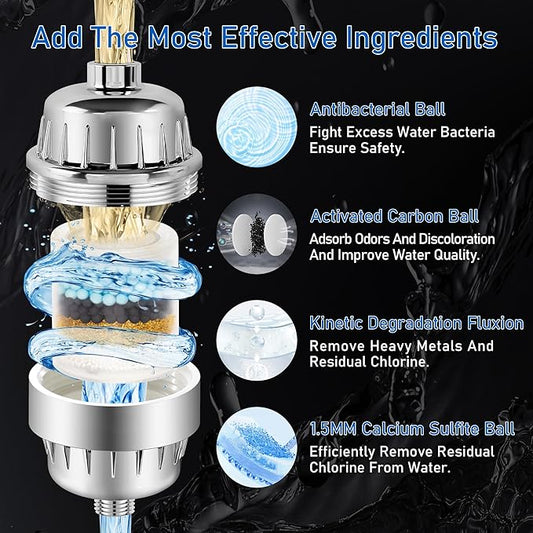 High Output Revitalizing Shower Filter, Keycozy Shower Filter for Hard Water Remove Chlorine, and Dramatically Improves The Condition of Your Skin, Hair and Nails,KPF001