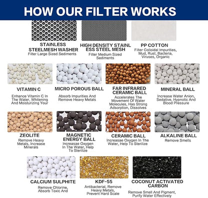 HOPOPRO NBC News Recommended Brand 18 Stages Shower Filter Replacement High Output Shower Filter Cartridge Replacement for Shower Systems Removing Chlorine Fluoride Heavy Metals