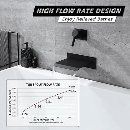 sumerain Wall Mount Bathtub Faucet Black with Waterfall Tub Spout Single Handle with Rough in Valve High Flow