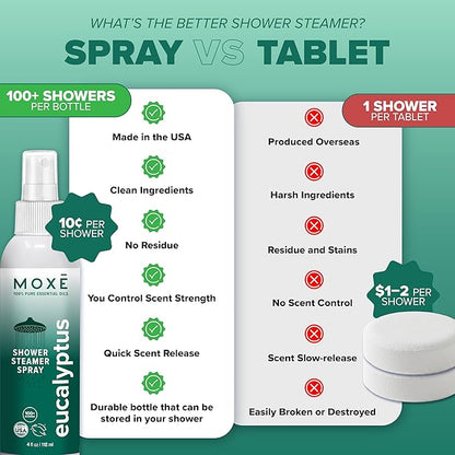 MOXĒ Eucalyptus Oil Shower Mist, Spa Steam Spray, Certified Natural 100% Essential Oils, Made in USA, Aromatherapy, Sinus Congestion Relief, Tension Relief, 4 Ounces