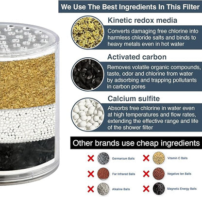 BRIGHT SHOWERS Replacement Shower Filter Cartridge for Hard Water, High Output Multi Stage Shower Filter Removes Chlorine, Fluoride, Heavy Metals and Dry Itchy Skin