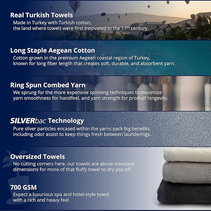 Lincoln & Palm 1-Piece Turkish Cotton Bath Mat - Soft, Plush, and Absorbent - 1000 GSM Thick Luxury Spa and Hotel Style - No Rubber Backing - Silver-Infused SILVERbac (1 Piece Bath Mat, Silver)