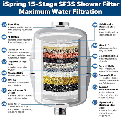 iSpring FSF3 Maximum 15-Stage Shower Filter Replacement Cartridge, Removes Chlorine, Sediment, Heavy Metal, and Odor, Improves Conditions of Skin, Hair, and Nails, High Output No Clog, White