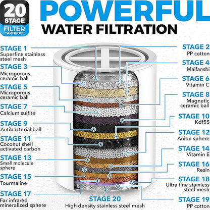 AquaHomeGroup 20 Stage Shower Head Filter with Vitamin C E A for Hard Water - High Output Filter to Remove Chlorine and Fluoride - 2 Replacement Cartridges - Consistent Flow Showerhead Filter